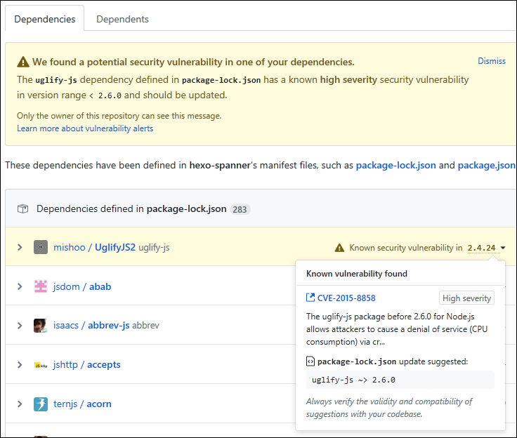 GitHub analysis of the hexo-spanner package.lock.json package reveals that UglifyJS2, depended on by Swig, has a known security vulnerability cured in a later version.